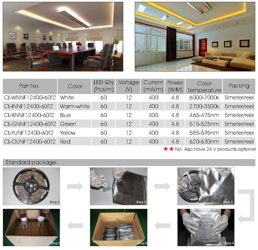 3528 30LED/meter flexible LED strip